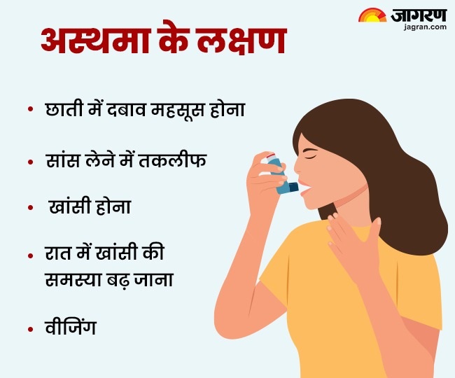 world asthma day 2024